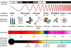 radiaciones electromagneticas