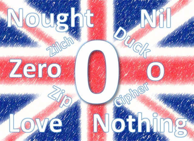 Nombres del número cero en inglés