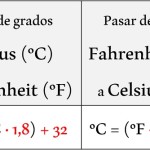 Pasar de grados Celsius a Fahrenheit (y viceversa)