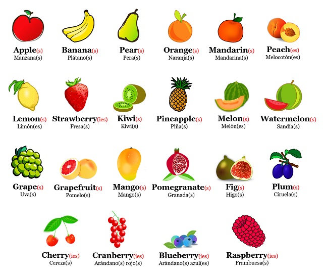 Las frutas en inglés