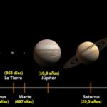 Duración de los años en cada planeta